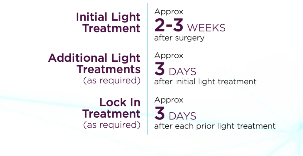 Light Treatment Schedule for LAL. Initial Light Treatment: Approximately 2-3 weeks after surgery. Additional Light Treatments (as required): Approximately 3 days after initial light treatment. Lock In Treatment (as required): Approximately 3 days after each prior light treatment.